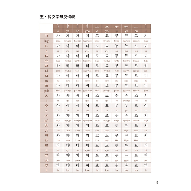 第一次就要學好韓語 附40張彩圖發音學習卡 金石堂語言 字辭典