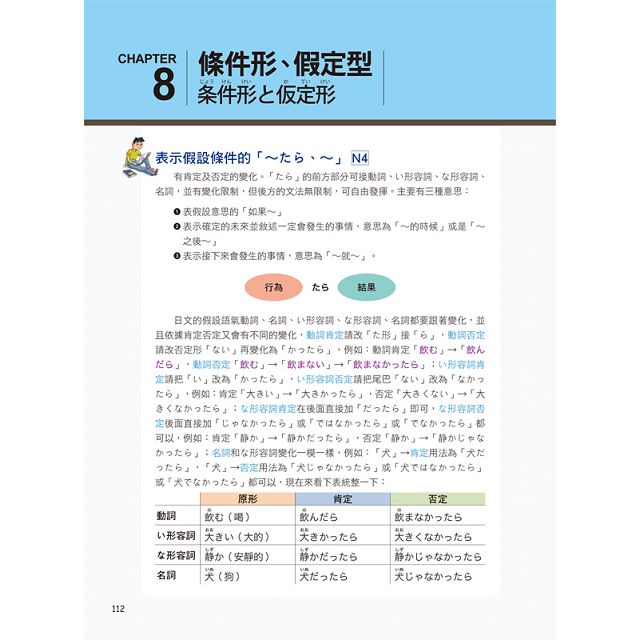 金石堂網路書店 世界最強日文文法 附全球獨創動詞轉盤 日籍老師親錄