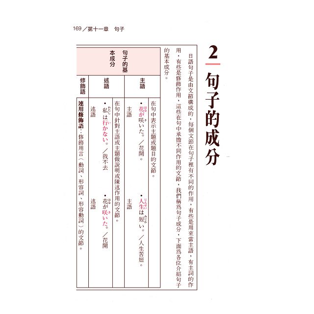 金石堂網路書店 看圖表學日語文法 攜帶版