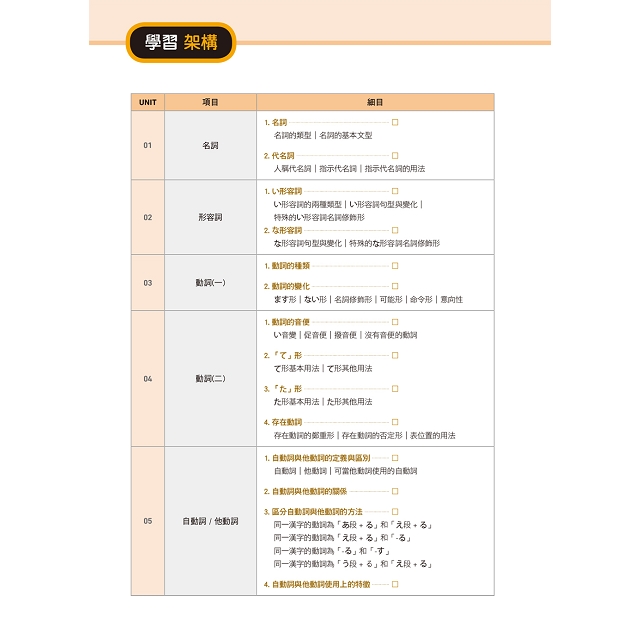 我的第一本專門日語文法書 金石堂