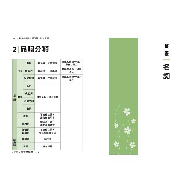 初學者輕鬆上手日語文法修訂版 系統化整理 易懂易學 詞類變化超簡單 金石堂