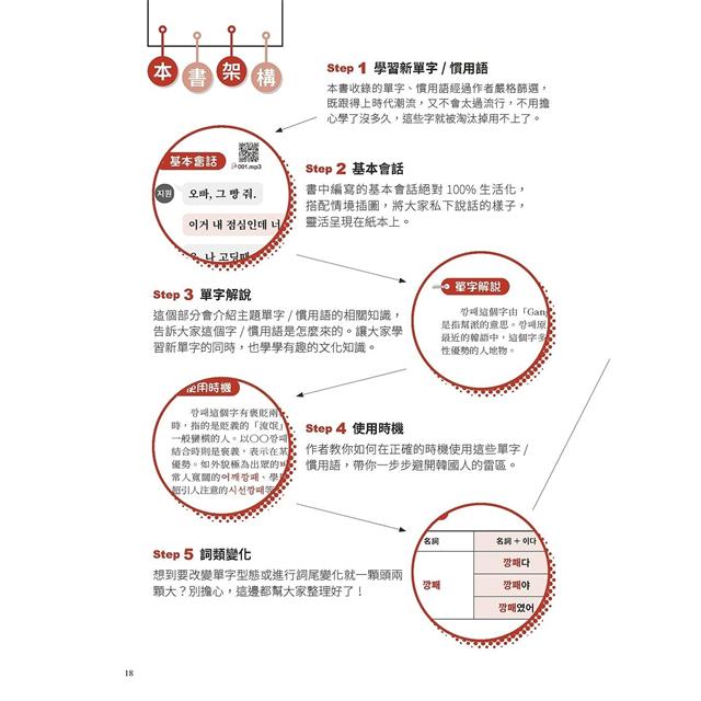 超融入韓國語 追劇 韓綜 網民都在用 從單字意思 詞類變化到使用時機 活用句型 不但教你網民說什麼 金石堂