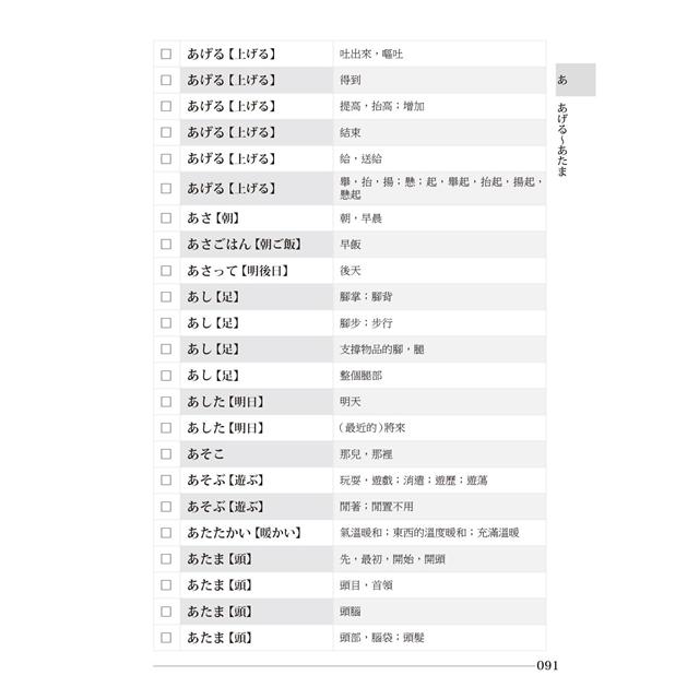 絕對合格 關鍵字日檢高得分秘笈類語單字n5 25k Mp3 金石堂