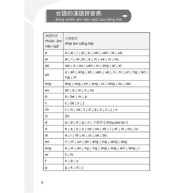 越南人學台語 附qr Code線上音檔 金石堂