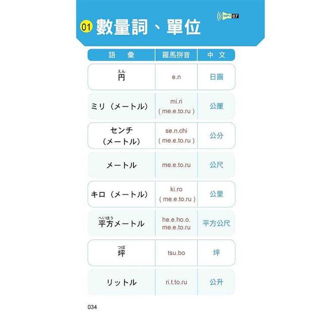 日本導遊教你的旅遊萬用句 新版(隨書附日籍名師親錄標準日語朗讀音檔QR Code) 日本導遊教你的旅遊萬用句 新版(隨書附日籍名師親錄標準日語朗讀音檔QR Code)