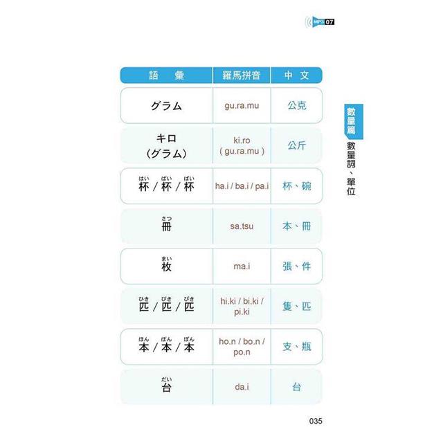 日本導遊教你的旅遊萬用句 新版(隨書附日籍名師親錄標準日語朗讀音檔QR Code) 日本導遊教你的旅遊萬用句 新版(隨書附日籍名師親錄標準日語朗讀音檔QR Code)