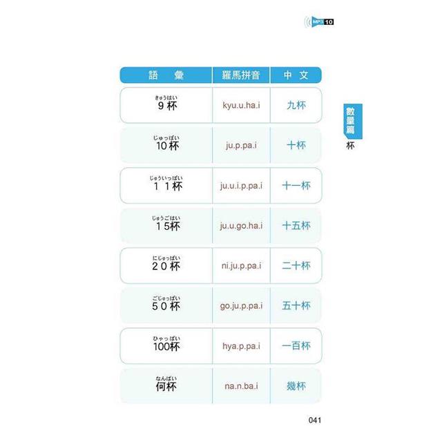 日本導遊教你的旅遊萬用句 新版(隨書附日籍名師親錄標準日語朗讀音檔QR Code) 日本導遊教你的旅遊萬用句 新版(隨書附日籍名師親錄標準日語朗讀音檔QR Code)