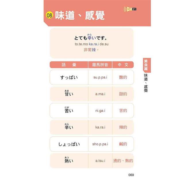 日本導遊教你的旅遊萬用句 新版(隨書附日籍名師親錄標準日語朗讀音檔QR Code) 日本導遊教你的旅遊萬用句 新版(隨書附日籍名師親錄標準日語朗讀音檔QR Code)