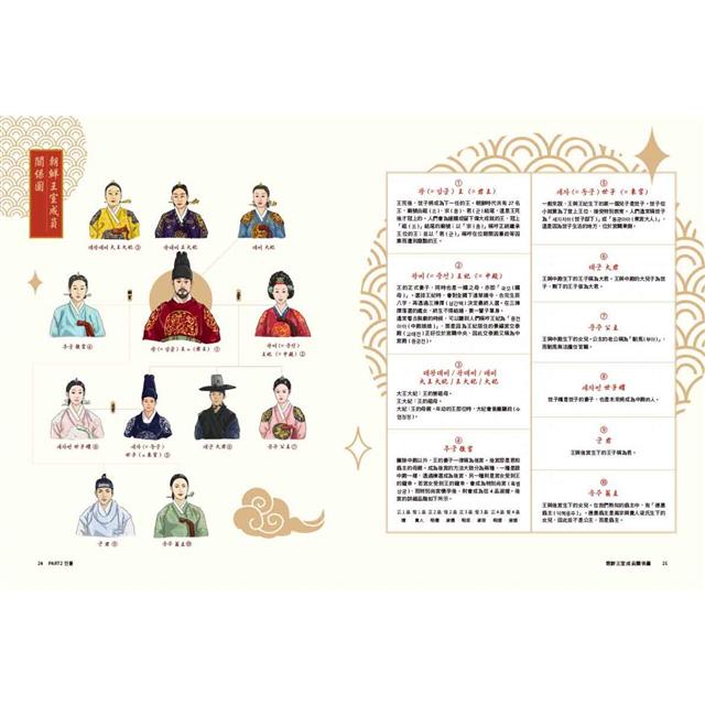 宮闕故事:MOOKorea慕韓國 第4期(附韓籍老師親錄線上音檔) 宮闕故事:MOOKorea慕韓國 第4期(附韓籍老師親錄線上音檔)