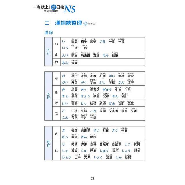 一考就上!新日檢N5全科總整理 新版(隨書附日籍名師親錄標準日語朗讀音檔QR Code) 一考就上!新日檢N5全科總整理 新版(隨書附日籍名師親錄標準日語朗讀音檔QR Code)