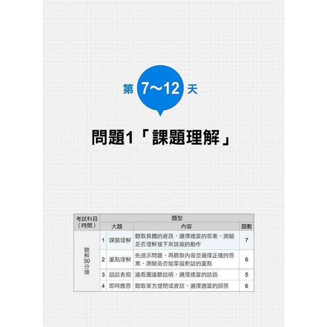 新日檢N5聽解30天速成!  新版(隨書附作者親錄標準日語朗讀音檔QR Code,音檔全長126分鐘) 新日檢N5聽解30天速成!  新版(隨書附作者親錄標準日語朗讀音檔QR Code,音檔全長126分鐘)