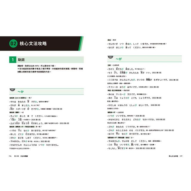 一本搞定!新日檢JLPT日本語能力試驗N5 :四大題型全面複習 (附二回模擬試題與詳細解析、考前快速複習本、線上PDF單字練習本、QR Code線上音檔) 一本搞定!新日檢JLPT日本語能力試驗N5 :四大題型全面複習 (附二回模擬試題與詳細解析、考前快速複習本、線上PDF單字練習本、QR Code線上音檔)