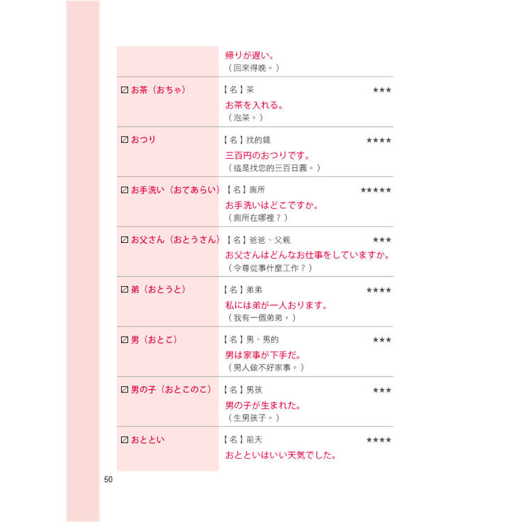 日檢高分N5必考單字:從50音開始,N5輕鬆到手(QR Code版) 日檢高分N5必考單字:從50音開始,N5輕鬆到手(QR Code版)
