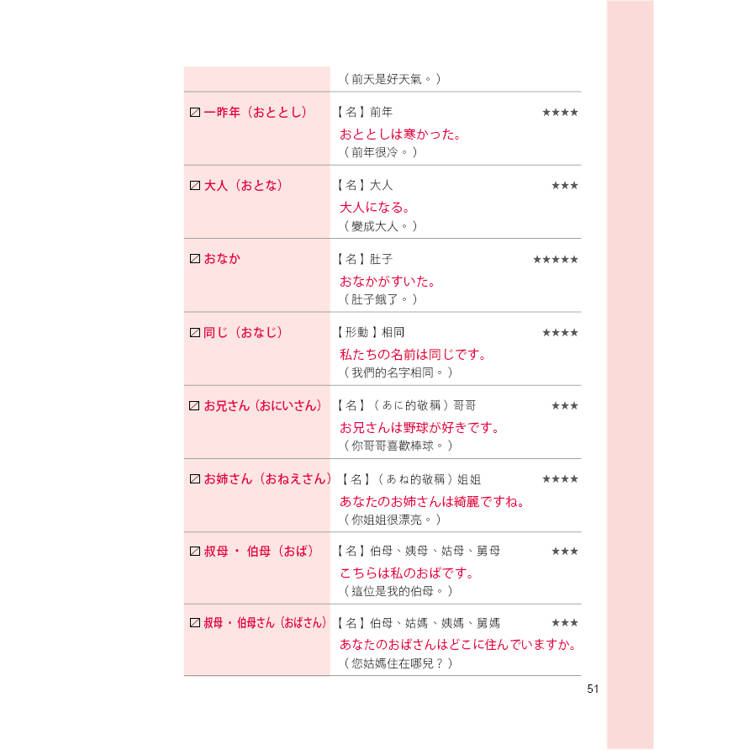 日檢高分N5必考單字:從50音開始,N5輕鬆到手(QR Code版) 日檢高分N5必考單字:從50音開始,N5輕鬆到手(QR Code版)