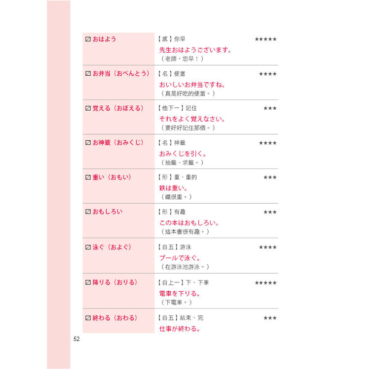 日檢高分N5必考單字:從50音開始,N5輕鬆到手(QR Code版) 日檢高分N5必考單字:從50音開始,N5輕鬆到手(QR Code版)