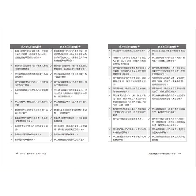 美國讀寫教育改革教我們的六件事找回被忽略的r Writing 作文爛 這不是學生個別的困境 而是國家需要面對的教育課題 金石堂