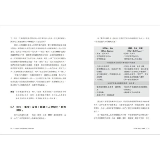 角色人物的解剖 (長銷經典版):你寫的人物有靈魂嗎?劇本、小說、廣告、遊戲、企畫都需要的人物形塑教科書! 角色人物的解剖 (長銷經典版):你寫的人物有靈魂嗎?劇本、小說、廣告、遊戲、企畫都需要的人物形塑教科書!