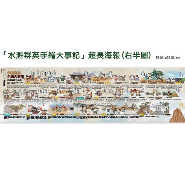 萌漫大話水滸傳(2)【猛武松打虎景陽崗.霹靂火夜走瓦礫場】:附 「水滸群英手繪大事記」超長海報(右半圖) 萌漫大話水滸傳(2)【猛武松打虎景陽崗.霹靂火夜走瓦礫場】:附 「水滸群英手繪大事記」超長海報(右半圖)
