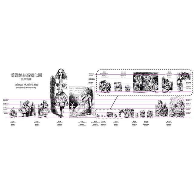 解讀愛麗絲:英國奇幻經典《漫遊奇境》與《鏡中奇遇》最新全譯注釋本,從全知角度看懂故事與角色 解讀愛麗絲:英國奇幻經典《漫遊奇境》與《鏡中奇遇》最新全譯注釋本,從全知角度看懂故事與角色