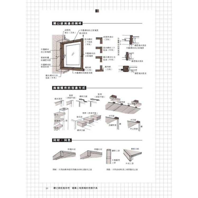 住宅設計一定要懂的基礎原則 住宅設計一定要懂的基礎原則