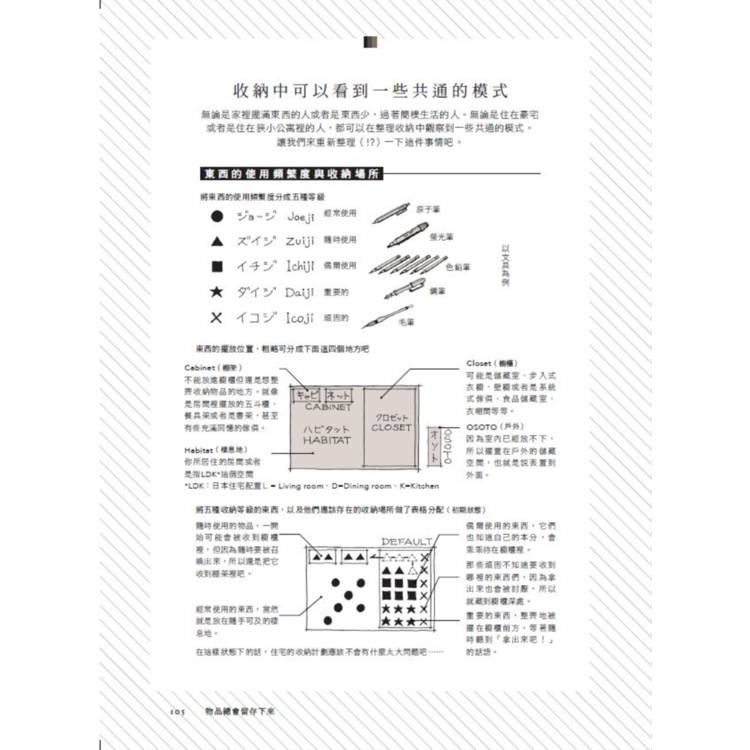 住宅設計一定要懂的基礎原則 住宅設計一定要懂的基礎原則