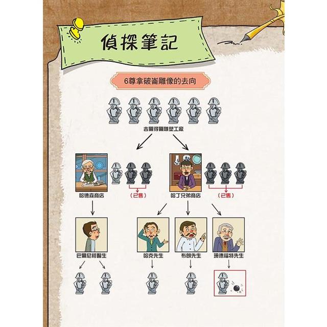 大偵探福爾摩斯3工程師的大拇指 大偵探福爾摩斯3工程師的大拇指