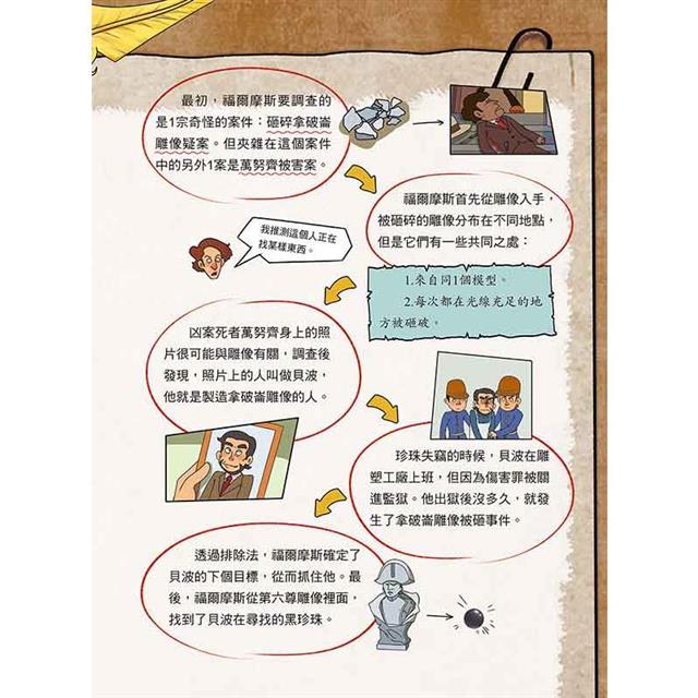大偵探福爾摩斯3工程師的大拇指 大偵探福爾摩斯3工程師的大拇指