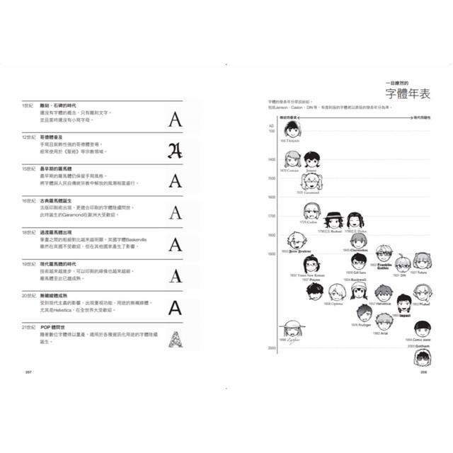 漫畫歐文字體入門:挑字體就像挑演員,零基礎秒懂25款必知經典字體 漫畫歐文字體入門:挑字體就像挑演員,零基礎秒懂25款必知經典字體