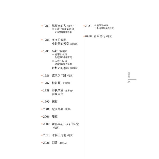 是電影,也是人生:1970-1990年的台灣電影攝影師 是電影,也是人生:1970-1990年的台灣電影攝影師