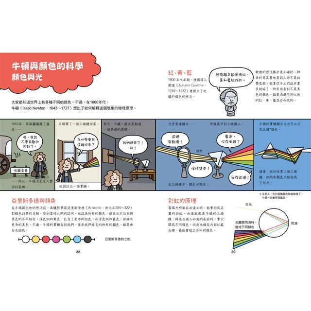 超有梗!看漫畫學物理:如果望遠鏡可以穿越時空【符合108課綱 X STEAM學習指標】 超有梗!看漫畫學物理:如果望遠鏡可以穿越時空【符合108課綱 X STEAM學習指標】