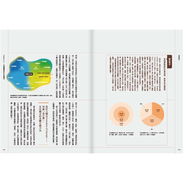 食物設計Design Beyond Food :台灣第一本「食物設計」實戰聖經 食物設計Design Beyond Food :台灣第一本「食物設計」實戰聖經