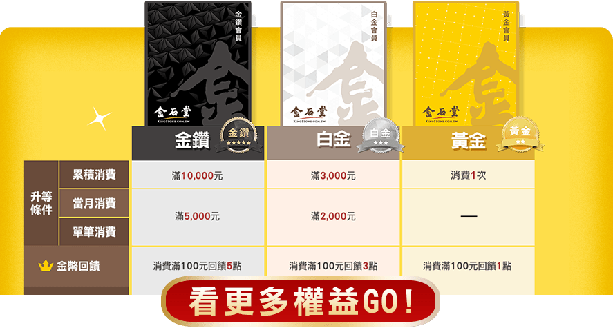 我的會員權益