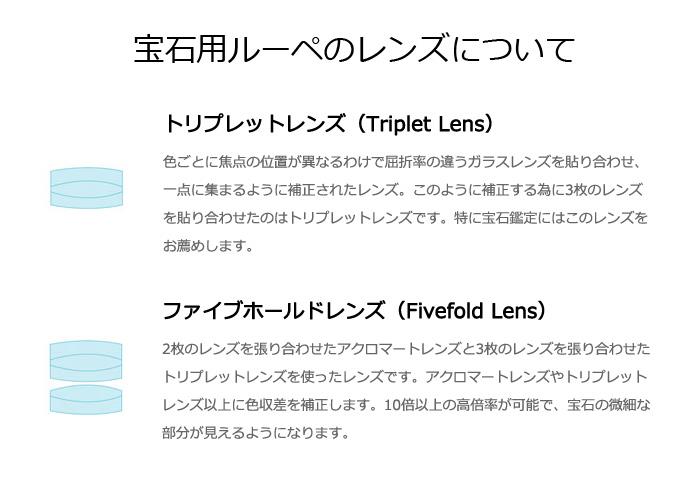 日本i L K Diamond 10x 17mm 日本製三片式消色差珠寶放大鏡7010 金石堂地球儀 光學製圖