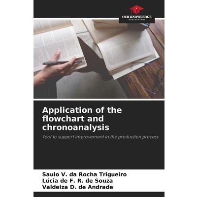 Application of the flowchart and chronoanalysis