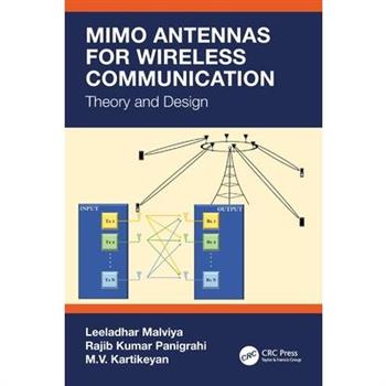 Mimo Antennas for Wireless Communication
