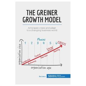 The Greiner Growth Model