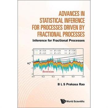 Advances Statistic Inference Process Driven Fraction Process