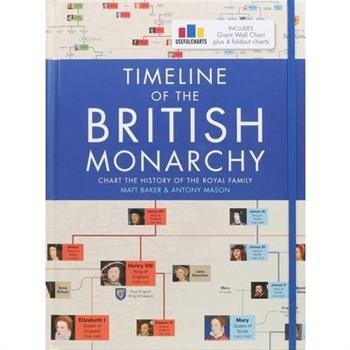 Timeline of the British Monarchy