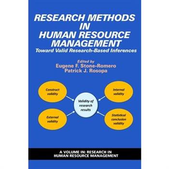 Research Methods in Human Research Management