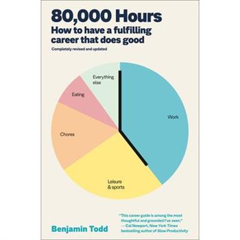 80,000 Hours