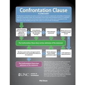 Confrontation Clause Flowchart