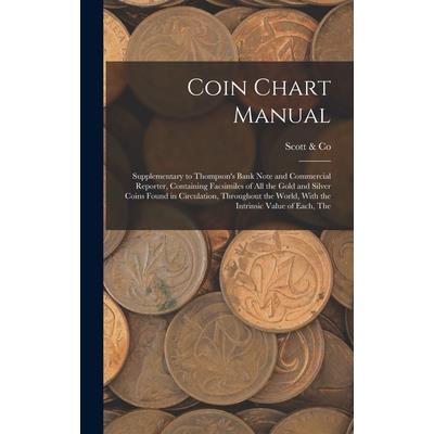 Coin Chart Manual