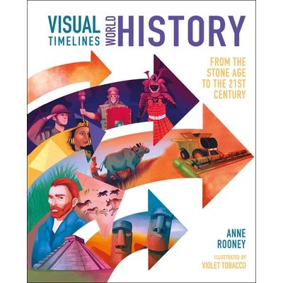 Visual Timelines: World History