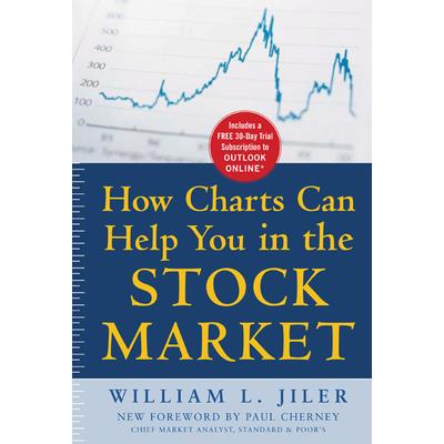 How Charts Can Help You in the Stock Market