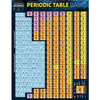 Periodic Table Basic