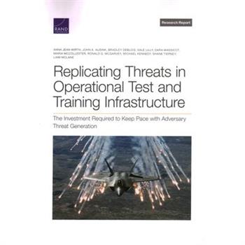 Replicating Threats in Operational Test and Training Infrastructure