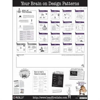 Head First Design Patterns Poster