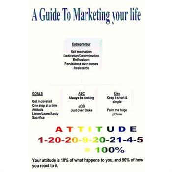 A Guide To Marketing your Life