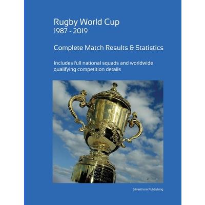 Rugby World Cup 1987 - 2019