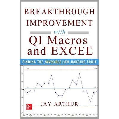 Breakthrough Improvement with QI Macros and Excel